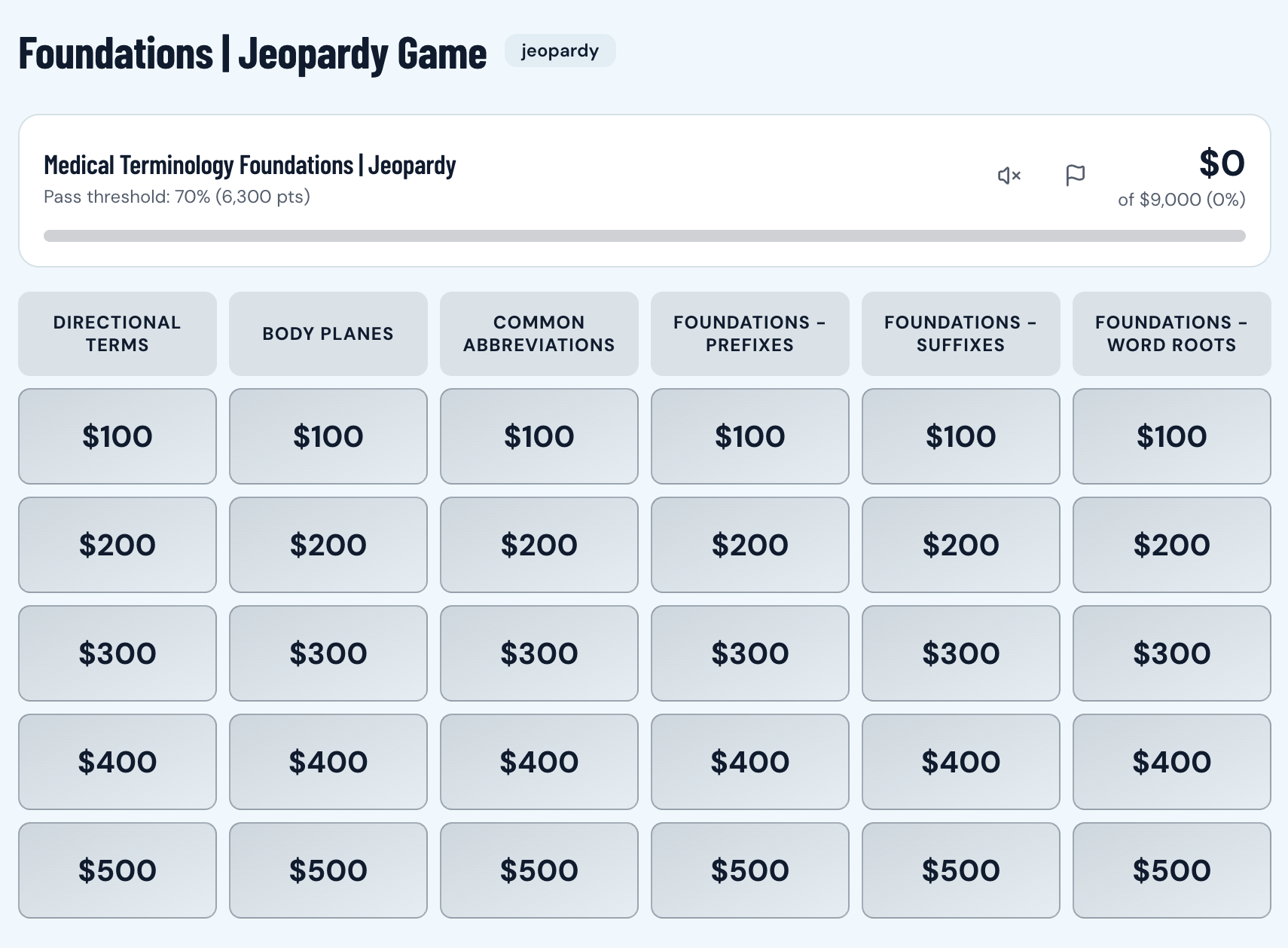 Jeopardy game board with categories for directional terms, body planes, abbreviations, prefixes, suffixes and word roots