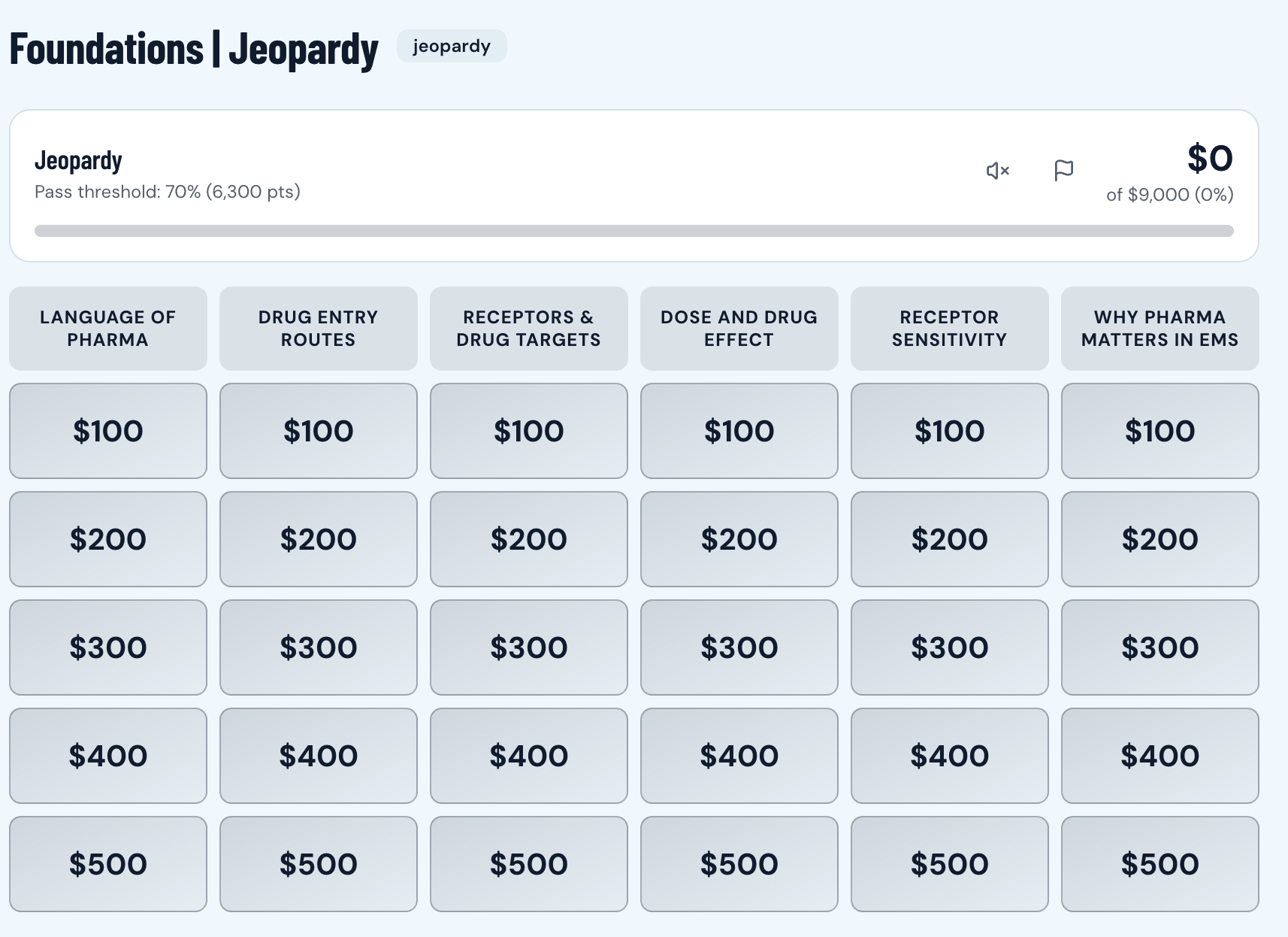 Jeopardy board with six pharmacology categories and point values